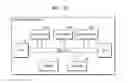 Fig. 26 - Graphic processing unit and method of performing, by graphic processing unit, tile-based graphics pipeline