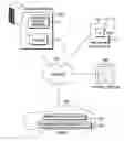 Fig. 01 - Automated service management