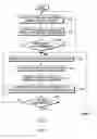 Fig. 03 - Automated service management