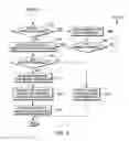 Fig. 04 - Automated service management