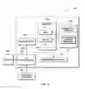 Fig. 05 - Automated service management