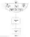 Fig. 10 - Methods, systems and apparatus for administering wagering games