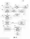 Fig. 13 - Methods, systems and apparatus for administering wagering games