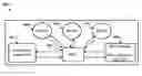 Fig. 01 - Multi-Layer Wireless Communication