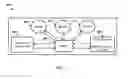 Fig. 03 - Multi-Layer Wireless Communication