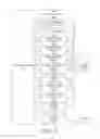 Fig. 08 - Apparatus and method for power management of a system of indicator light devices
