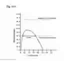 Fig. 16 - DRY POWDER INHALER RESPIRATORY TRAINING DEVICE AND SYSTEM