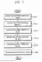 Fig. 07 - Vision inspection apparatus and method of compensating gamma defect and mura defect thereof