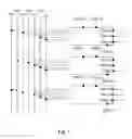 Fig. 02 - Charging scan and charge sharing scan double output GOA circuit