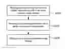 Fig. 01 - Method and apparatus for visualizing information of a digital video stream