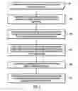 Fig. 05 - METHOD AND APPARATUS FOR USING A PRE-CLOCK ENABLE COMMAND FOR POWER MANAGEMENT MODES