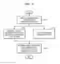 Fig. 03 - Memory device having page state informing function