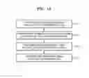 Fig. 16 - Cross-point memory device including multi-level cells and operating method thereof