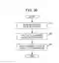 Fig. 28 - Tamper-resistant non-volatile memory device