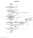 Fig. 29 - Tamper-resistant non-volatile memory device