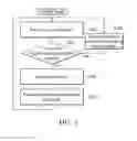 Fig. 05 - Resistive random access memory with high-reliability and manufacturing and control methods thereof