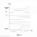 Fig. 07 - Resistive memory with program verify and erase verify capability