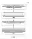 Fig. 10 - Read level grouping algorithms for increased flash performance