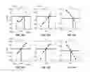 Fig. 12 - Read level grouping algorithms for increased flash performance