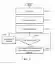 Fig. 05 - ELECTRONIC DEVICE AND OPERATING METHOD THEREOF