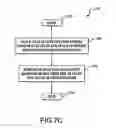 Fig. 35 - Nuclear fission igniter