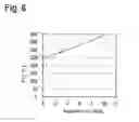 Fig. 06 - MAGNETIC MATERIAL, USE THEREOF, AND METHOD FOR PRODUCING SAME