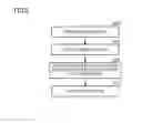 Fig. 03 - Specimen preparation device