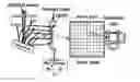 Fig. 01 - Quantitative secondary electron detection