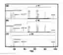 Fig. 01 - METHOD FOR OBTAINING MASS SPECTRUM OF IONS GENERATED AT CONSTANT TEMPERATURE BY MEASURING TOTAL ION COUNT, AND USE OF MATRIX FOR QUANTITATIVE ANALYSIS USING MALDI MASS SPECTROMETRY