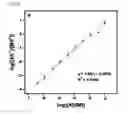 Fig. 04 - METHOD FOR OBTAINING MASS SPECTRUM OF IONS GENERATED AT CONSTANT TEMPERATURE BY MEASURING TOTAL ION COUNT, AND USE OF MATRIX FOR QUANTITATIVE ANALYSIS USING MALDI MASS SPECTROMETRY