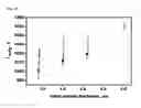 Fig. 09 - METHOD FOR OBTAINING MASS SPECTRUM OF IONS GENERATED AT CONSTANT TEMPERATURE BY MEASURING TOTAL ION COUNT, AND USE OF MATRIX FOR QUANTITATIVE ANALYSIS USING MALDI MASS SPECTROMETRY