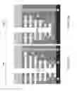 Fig. 35 - Set of stepped surfaces formation for a multilevel interconnect structure