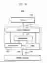 Fig. 41 - Semiconductor devices including a stressor in a recess and methods of forming the same