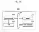 Fig. 42 - Semiconductor devices including a stressor in a recess and methods of forming the same