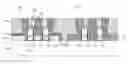 Fig. 01 - Dual epitaxy CMOS processing using selective nitride formation for reduced gate pitch