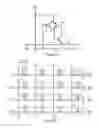 Fig. 20 - Cross-coupled thyristor SRAM semiconductor structures and methods of fabrication