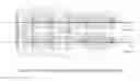 Fig. 41 - Cross-coupled thyristor SRAM semiconductor structures and methods of fabrication