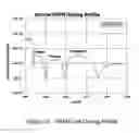 Fig. 54 - Cross-coupled thyristor SRAM semiconductor structures and methods of fabrication