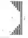 Fig. 13 - Set of stepped surfaces formation for a multilevel interconnect structure