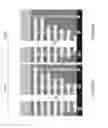 Fig. 37 - Set of stepped surfaces formation for a multilevel interconnect structure