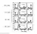 Fig. 22 - Magnetoresistive element and magnetic memory