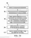 Fig. 08 - Semiconductor devices and FinFETS