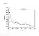 Fig. 07 - Agglomerated precursor for manufacturing light absorption layer of solar cells and method of manufacturing the same