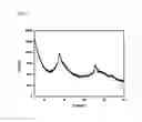 Fig. 09 - Agglomerated precursor for manufacturing light absorption layer of solar cells and method of manufacturing the same