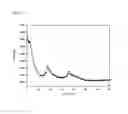 Fig. 12 - Agglomerated precursor for manufacturing light absorption layer of solar cells and method of manufacturing the same