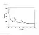 Fig. 14 - Agglomerated precursor for manufacturing light absorption layer of solar cells and method of manufacturing the same