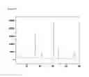 Fig. 22 - Agglomerated precursor for manufacturing light absorption layer of solar cells and method of manufacturing the same