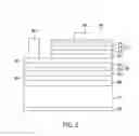 Fig. 03 - Method for making light-emitting device
