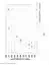 Fig. 14 - Pattern wafer for LEDs, epitaxial wafer for LEDs and method of manufacturing the epitaxial wafer for LEDs