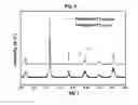 Fig. 10 - PIEZOELECTRIC CERAMIC COMPOSITION, PIEZOELECTRIC ELEMENT, AND METHOD FOR THE SAME